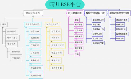 秋葵APP下载秋葵官网18岁黄大小B2B平台